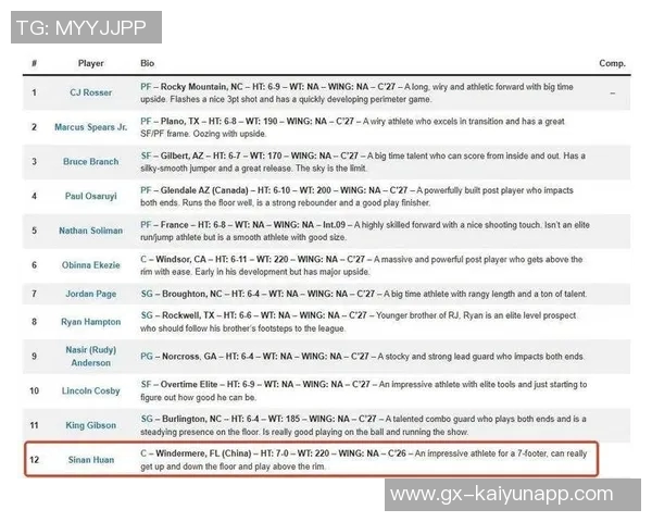 直播吧专访郇斯楠:普渡大学鼓励我努力争取上场机会并未承诺时间 直播吧专访郇斯楠:普渡大学鼓励我努力争取上场机会并未承诺时间